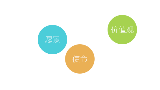 價(jià)值觀(guān)